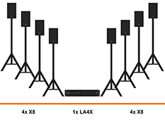 L-Acoustics X8 geluidset huren voor presentaties, verhuur, LA4X, statief, stand, driepoot, conferentie