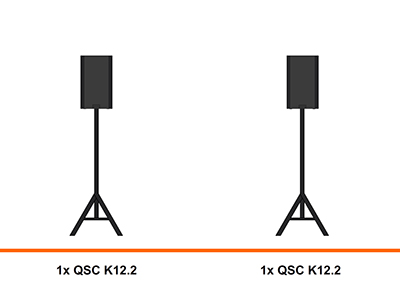 QSC K12.2 geluidset huren verhuur, powered speakers