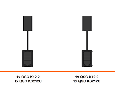 QSC K12.2 geluidset huren met extra subwoofers, verhuur, powered speakers, QSC KS212C