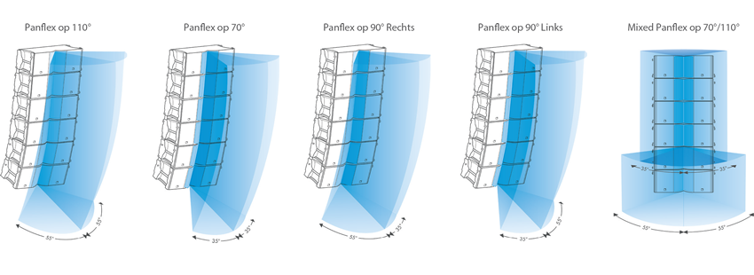 L-Acoustics K3 Panflex technologie