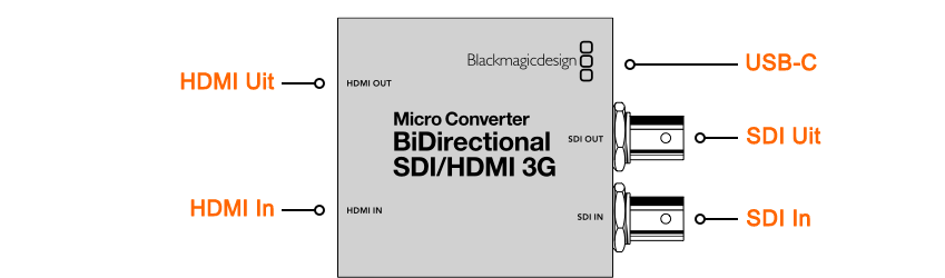 Blackmagic Micro Converter BiDirectional aansluitingen SDI HDMI USB-C