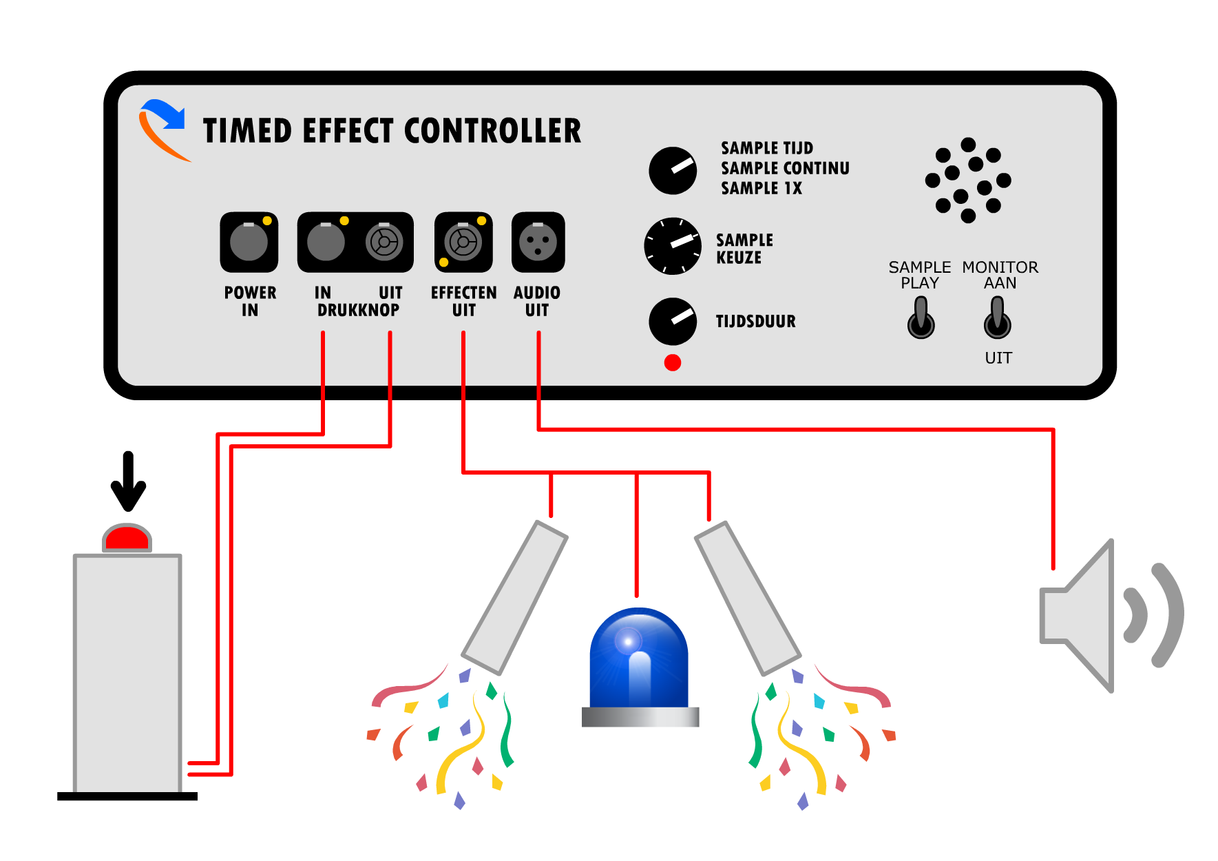 Timed Effect Controller aansluitschema, voorbeeld, effect, effecten, controller, aansturing